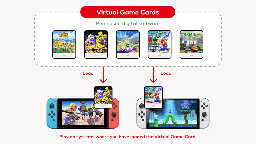 [Hardware] Virtual Game Cards Image