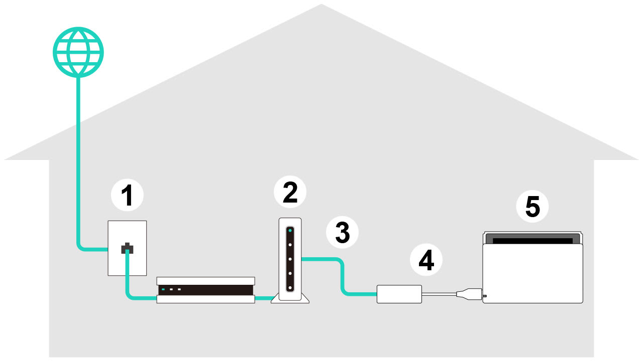 Switch to internet connection 3
