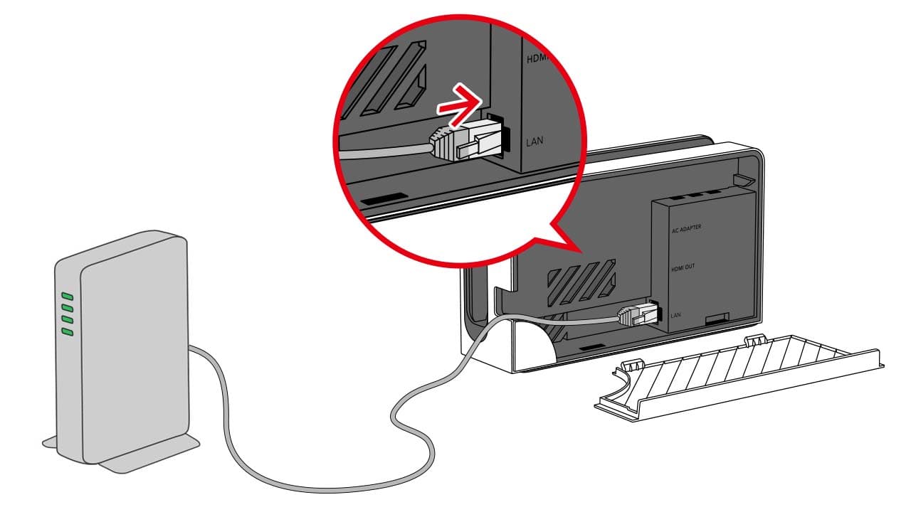 LAN port to dock